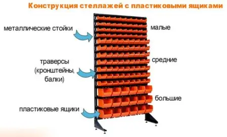 конструкция метизного стеллажа