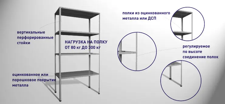 Схема складского стеллажа